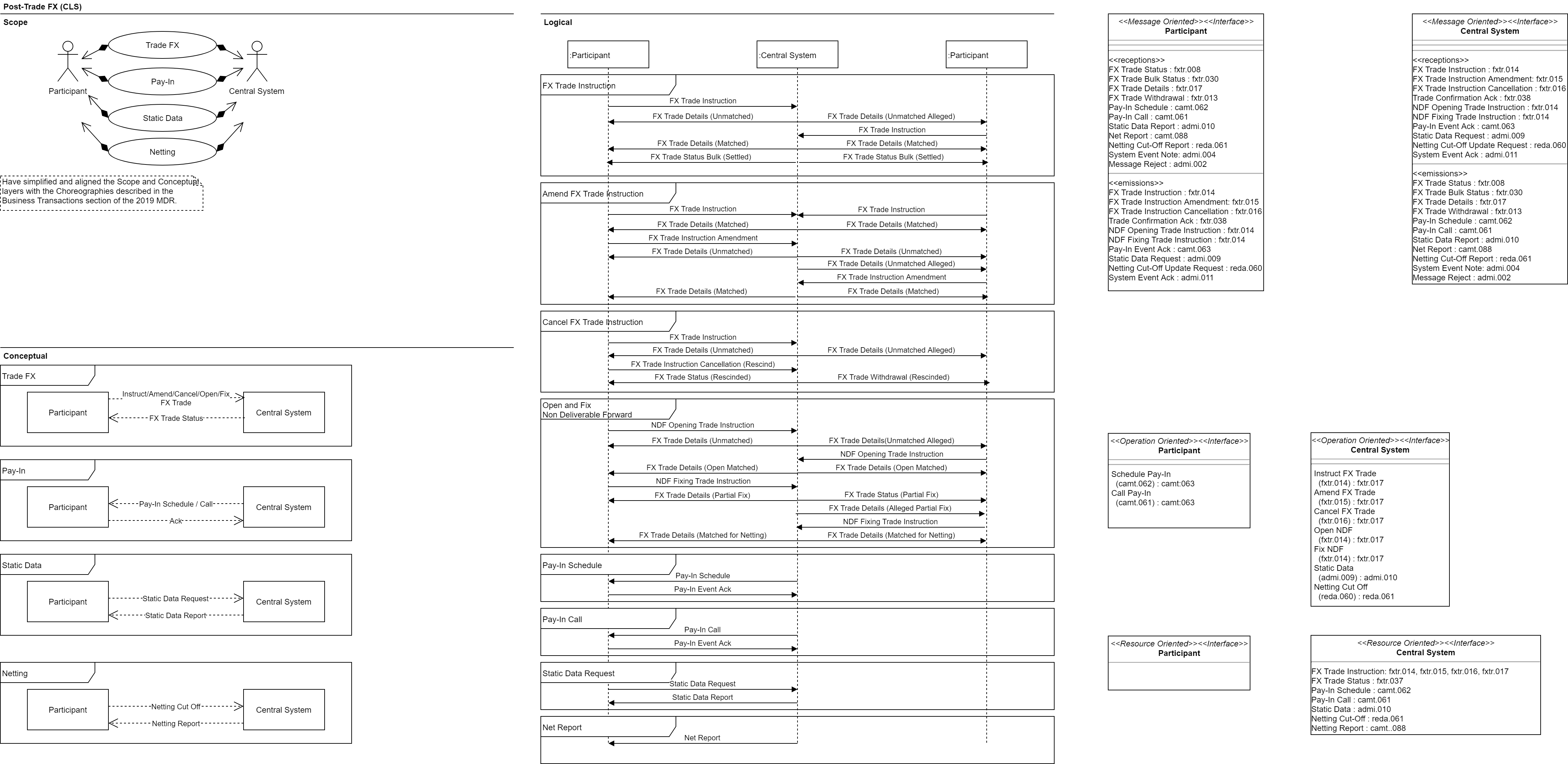 business modelling tools examples