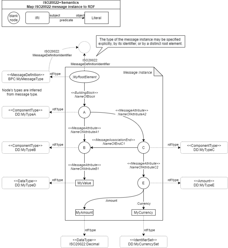 Rdf iso20022 plus